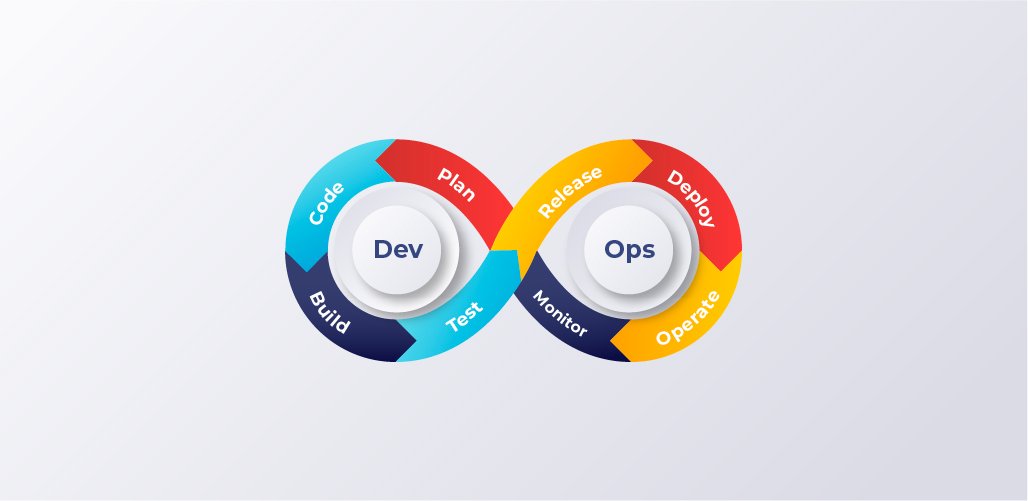 A clear visual representation of a DevOps diagram.